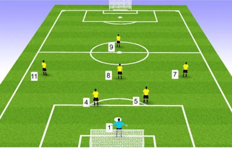 Luật Sân Bóng Đá Thi Đấu Theo Tiêu Chuẩn FIFA Mới Nhất